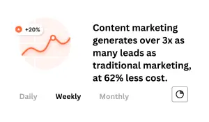 Content Marketing Stat